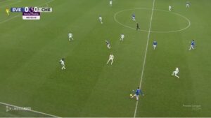 szukanie przewagi liczebnej - róna liczba zawodników obydwu drużyn